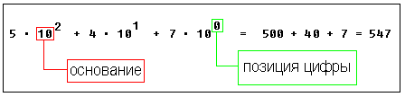 Десятичная система