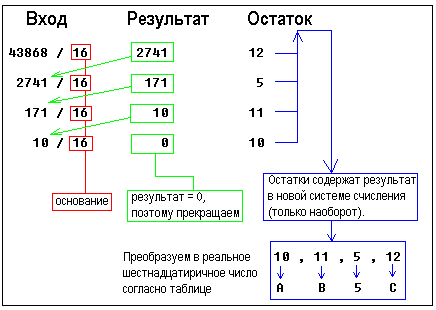 Преобразование большого шестнадцатиричного числа