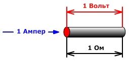 Сопротивление проводника